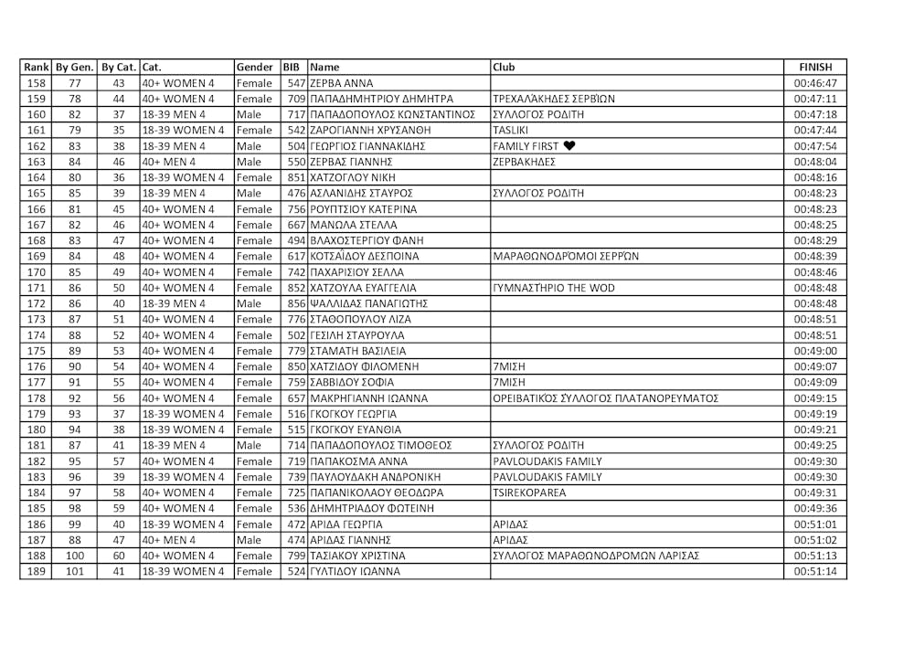 Κέρδισε τις εντυπώσεις το 1ο Kastra Mountain Trail (vid) runbeat.gr